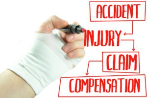 Common Personal Injury Terms
